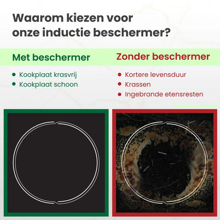 MoreCore Inductie beschermers 6-delig vlekken
