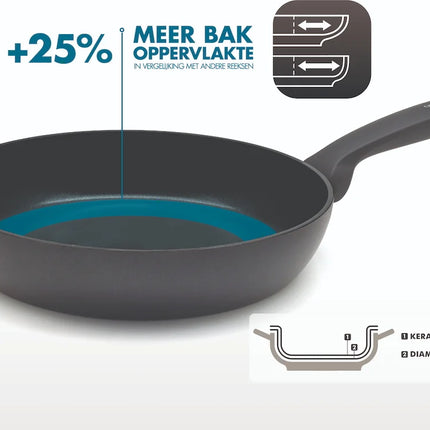Greenpan Torino Keramische Koekenpannenset - 24 en 28 cm